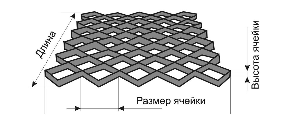 Стандартные размеры решеточных модулей